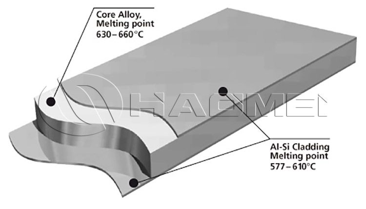 Aluminum brazing sheet.jpg Aluminum brazing sheet.jpg